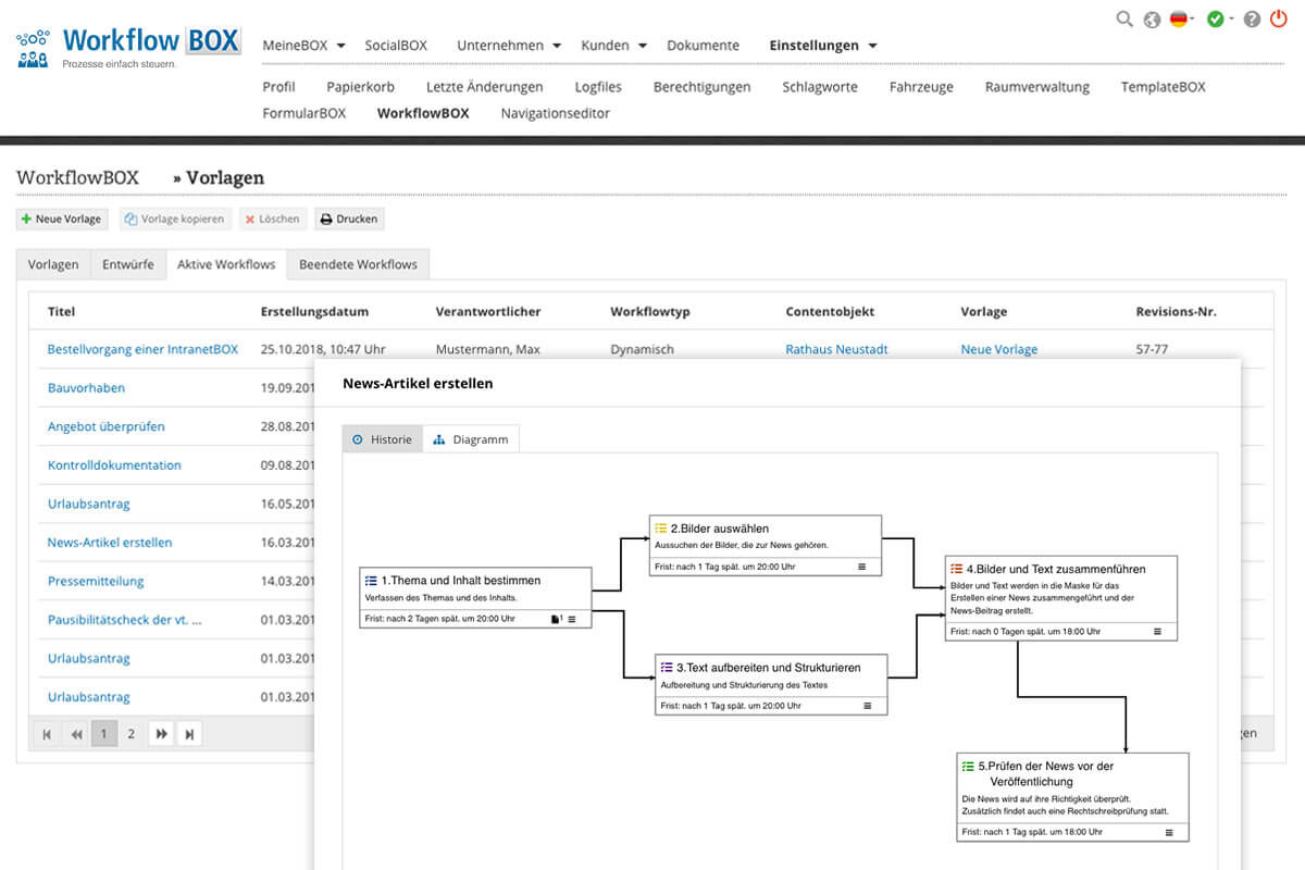 Erweiterungen Intranet Software Wissensdatenbank WorkflowBOX